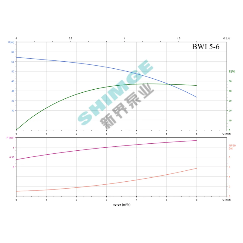 SHIMGE комерц BWI 5-6/1.3 SHIMGE 380В ц/біжний багатоступ. нерж (1.3 кВт, Нmax=57(44)м, Qmax=100(83)л/хв {1} (BWI 5-6/1.3 (380))