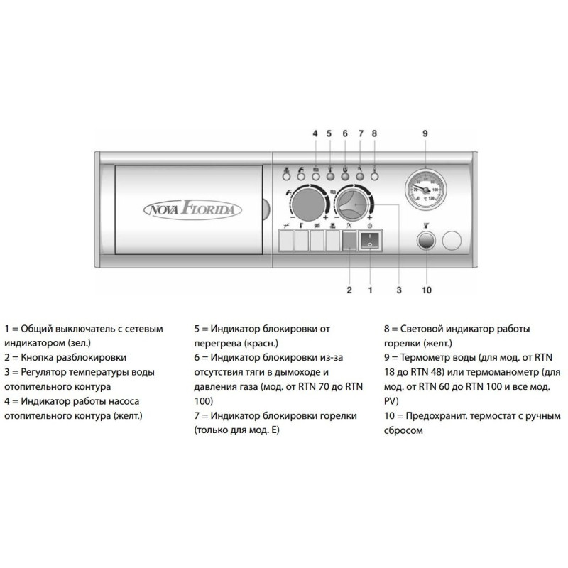 Nova Florida ALTAIR RTN E 24 Котел чугунный (естественная тяга) газовый напольный 1-контурный (CATU32MF24)
