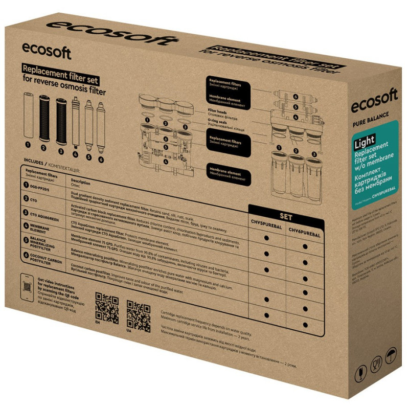 ECOSOFT Комплект картриджів P’URE Balance 6 місяців (CHV5PUREBAL)