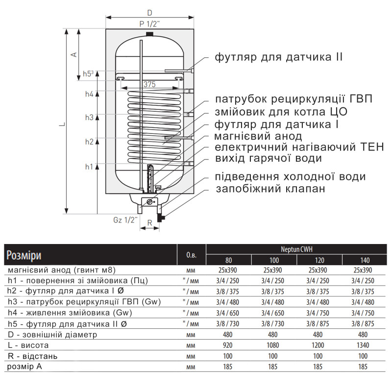 Thermo Alliance Водонагрівач (бойлер) електричний комбінований Neptun вертикальний 140 л. т.о. 0,95 кв.м правий, мокрий ТЕН 2,0 кВт (CWH 14048 11S R) (CWH 14048 11S R)