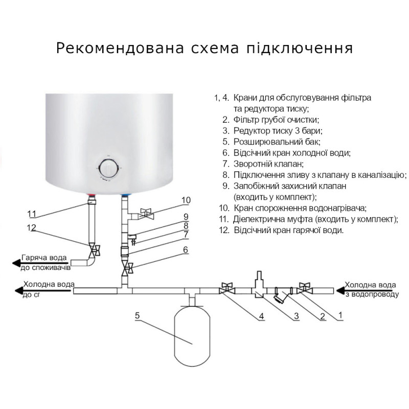 Thermo Alliance Водонагрівач (бойлер) електричний 100 л. D100VH15Q3