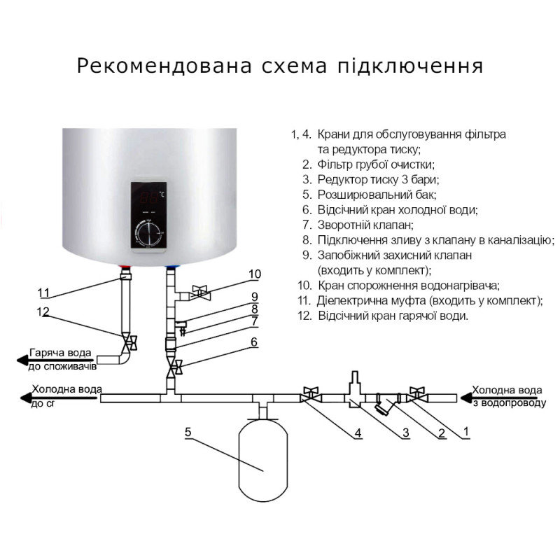 Thermo Alliance Водонагрівач (бойлер) електричний 80 л. D80V20J3DK (D80V20J3DK)