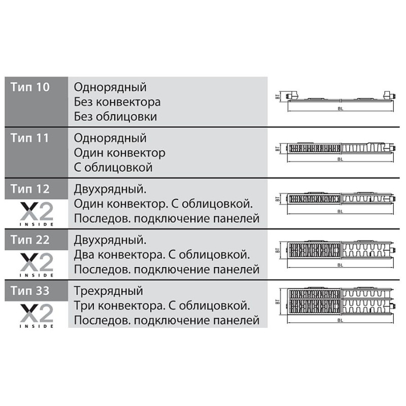 KERMI Радиатор ThermX2 Profil FKO22 600/2000 (FK0220620W02)