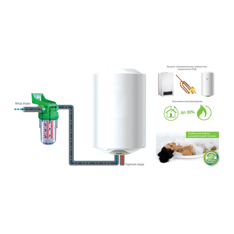 Фільтр від накипу Ecosoft Scalex-200 для бойлерів та котлів (FOSE200ECO)