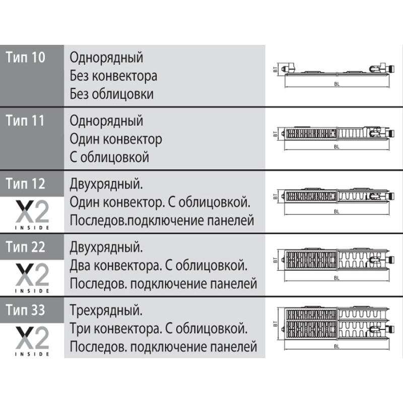 KERMI Радиатор ThermX2 Profil FTV22 300/1200 (FTV220301201R2K)