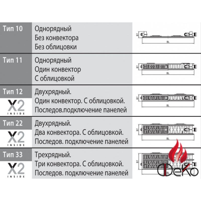KERMI Радиатор ThermX2 Profil FTV33 500/800 (FTV330500801R2K)