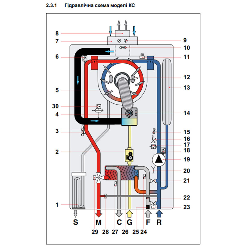 Nova Florida ORION CONDENSING KC 28 Котел газовый конденсационный с частотным насосом 2-контурный (KOTU32KC28)