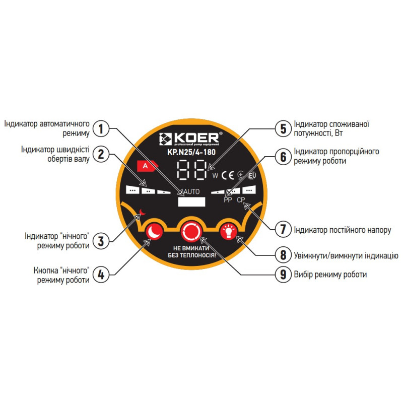 Насос циркуляционный энергосберег. Koer KP.N25/6-180 (с гайками, кабелем и вилкой) (KP0247)