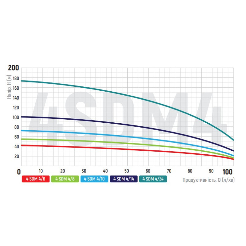 Відцентровий насос Koer 4SDM 4/8 + 35M + пульт (KP2642)