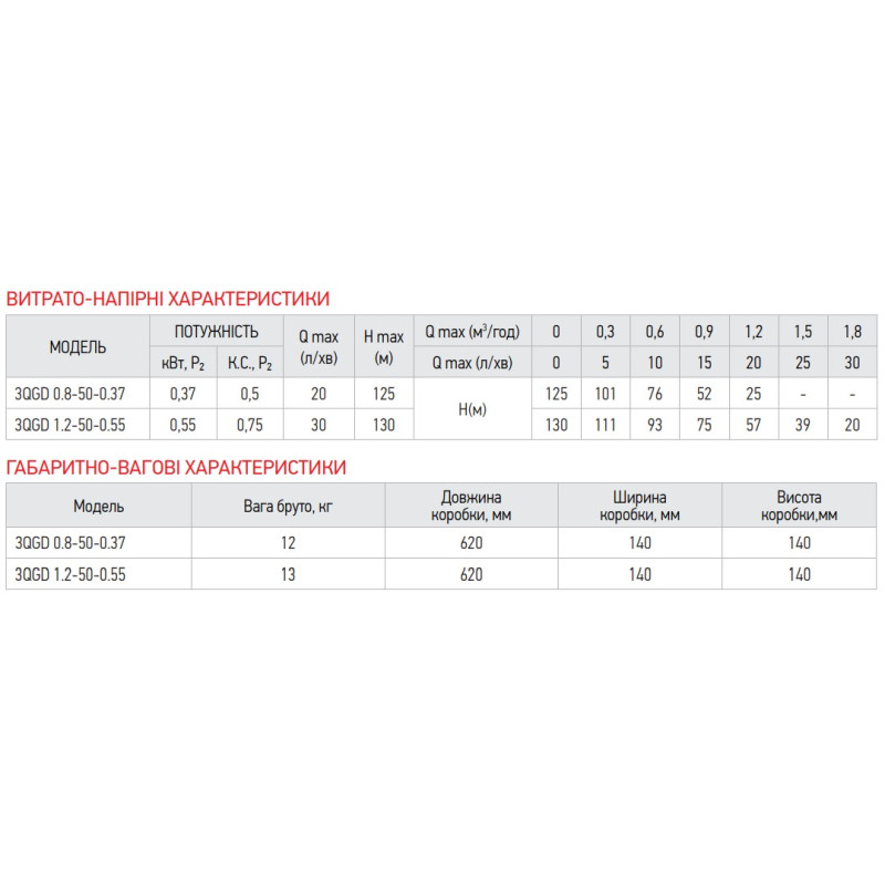 Насос глибинний шнековий Koer 3QGD 0.8-50-0.37 (KP2646)