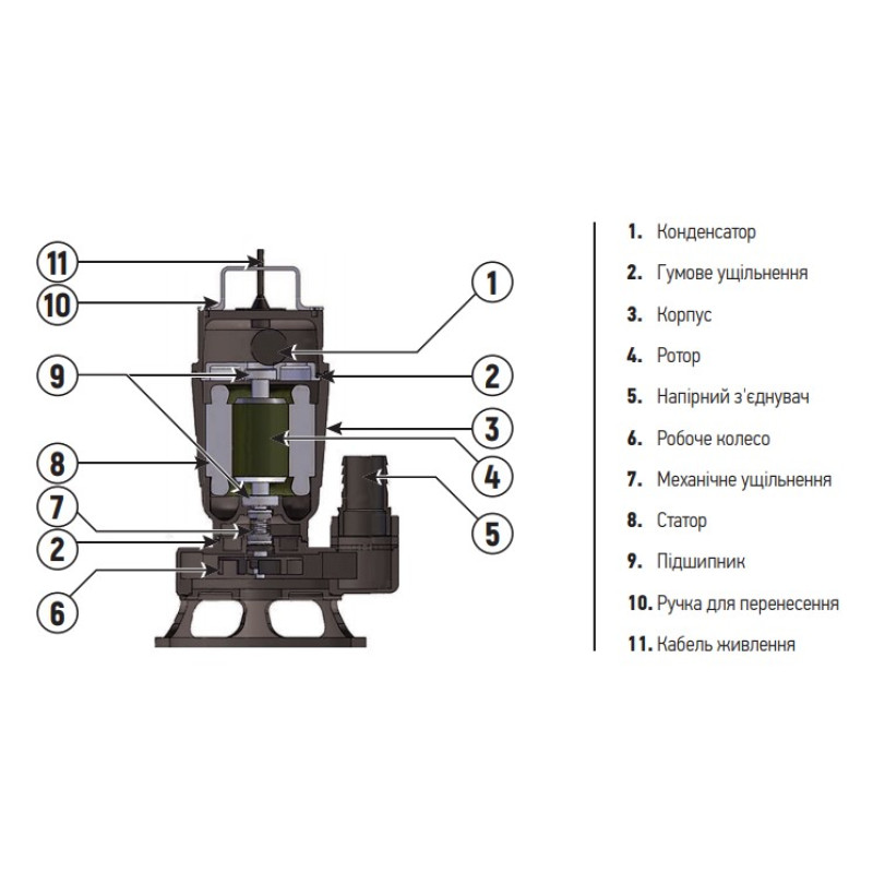 Насос дрен.-фекальн., корпус нерж. Koer WQD 20 -9 -0,75S STEEL (KP2665)