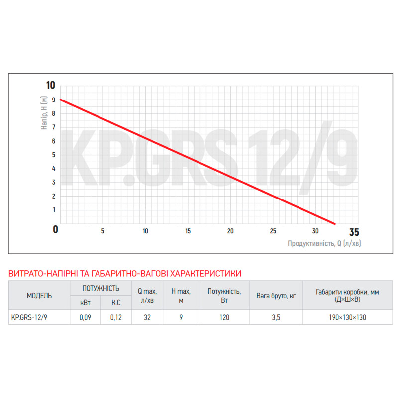 Насос повышения давления Koer KP.GRS 12/9 (KP2760)