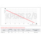 Насос повышения давления Koer KP.GRS 12/9 (KP2760)