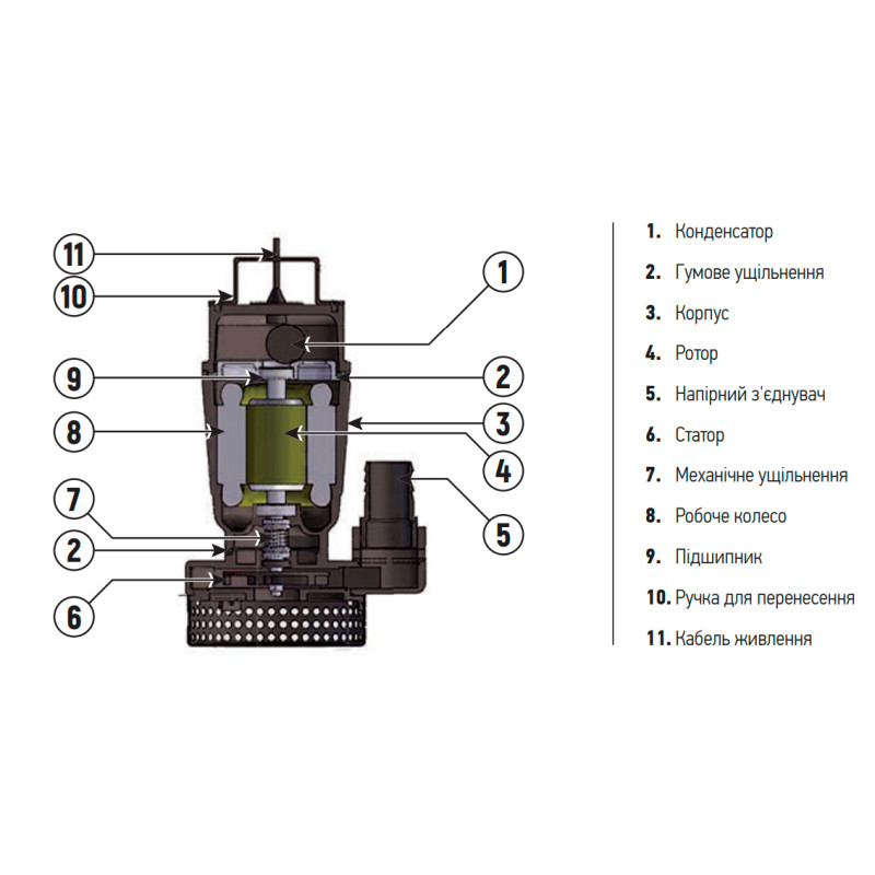 Насос погружной дренажний KOER QDX 9-33-0.75 (KP2767)