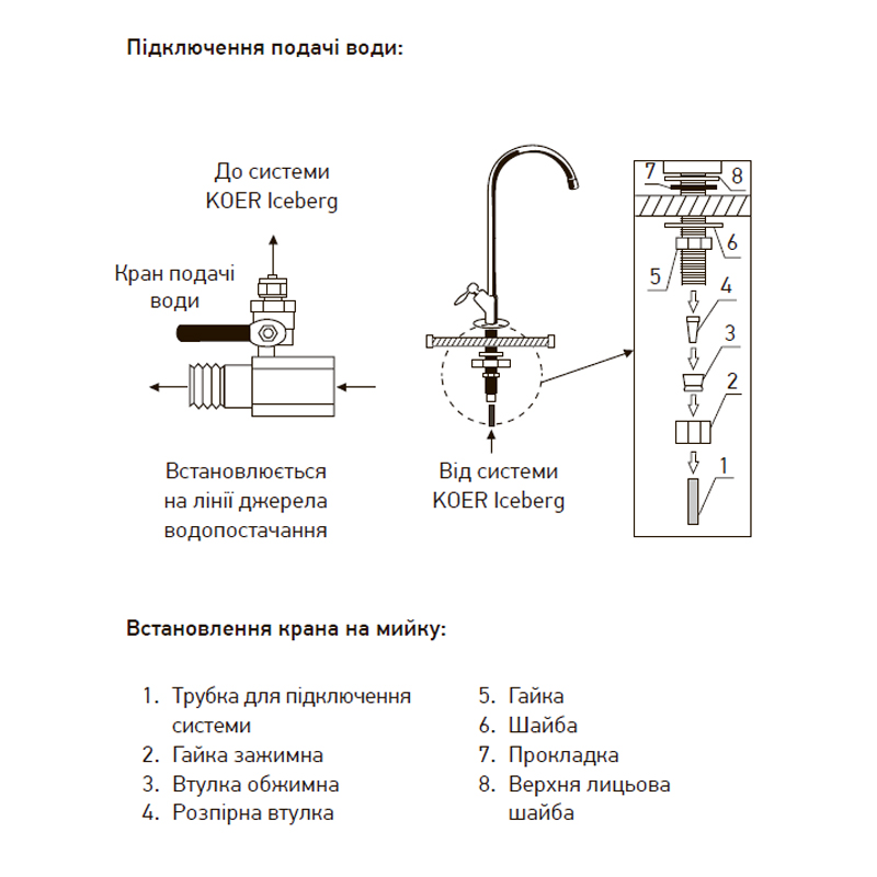 Система очистки питьевой воды Koer KV.01 Iceberg (KR3142)