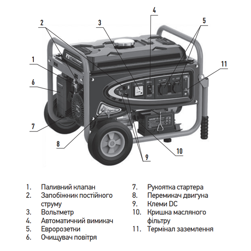 Генератор бензиновый Koer KU.7500EB (KR3433)
