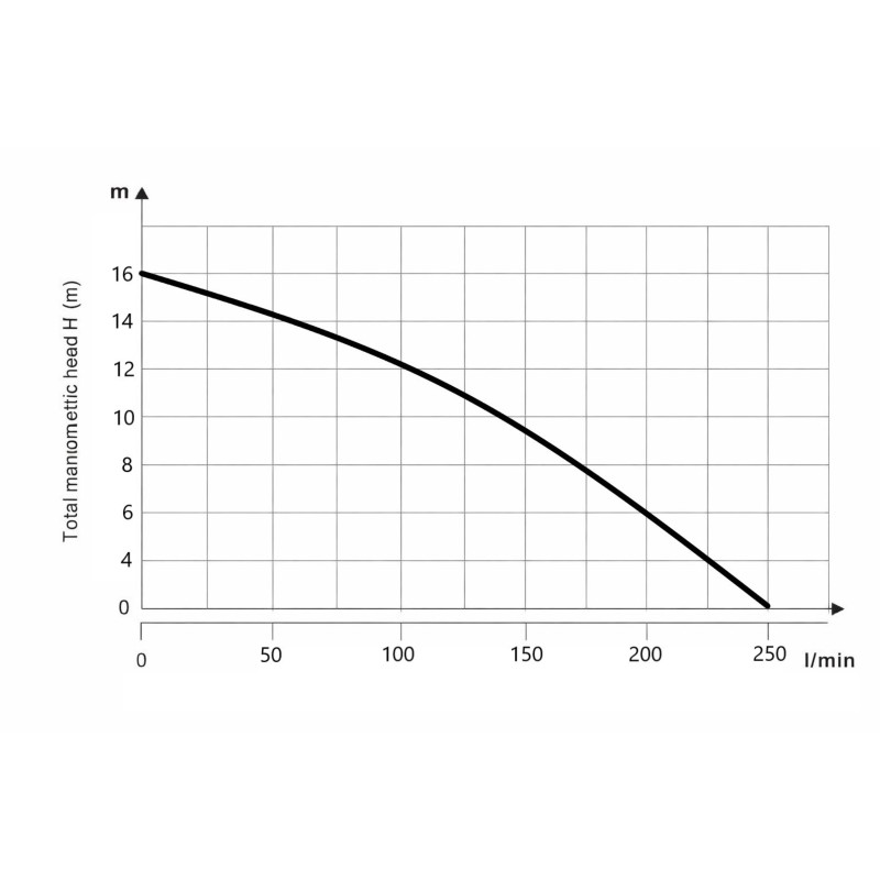 Насос циркуляційний Thermo Alliance LPA40-13-550 SD00049584