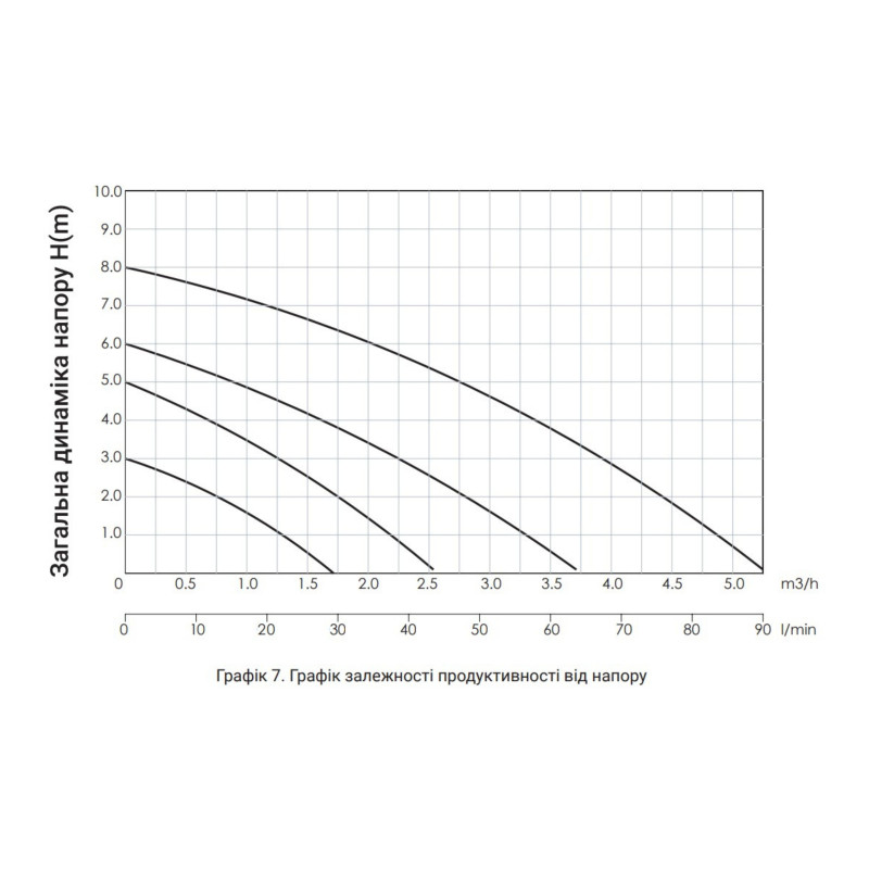 Насос циркуляційний Thermo Alliance LPS 25/60/130 SD00047126
