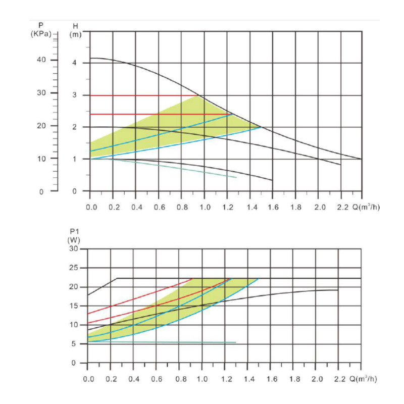 Насос циркуляційний Thermo Alliance LPSA 25/40/130 SD00047138