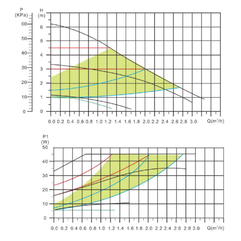 Насос циркуляційний Thermo Alliance LPSA 25/60/180 SD00047141
