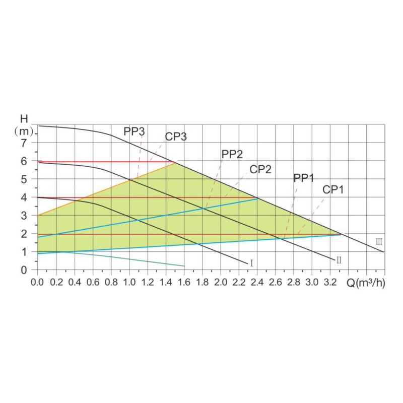 Насос циркуляційний Thermo Alliance LPSA 32/80/180 SD00047143