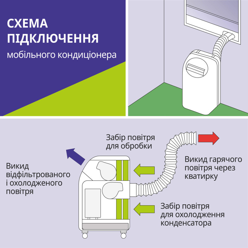 MIDEA Мобільний кондиціонер MPPDA-09CRN7