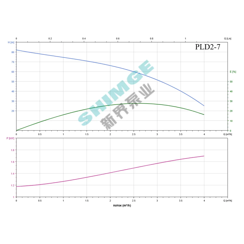 SHIMGE комерц PLD2-7 SHIMGE 220В ц/біжний багатоступ. вертик. (1,1 кВт, Нmax=82(66)м, Qmax=67(34)л/хв {1} (PLD2-7)