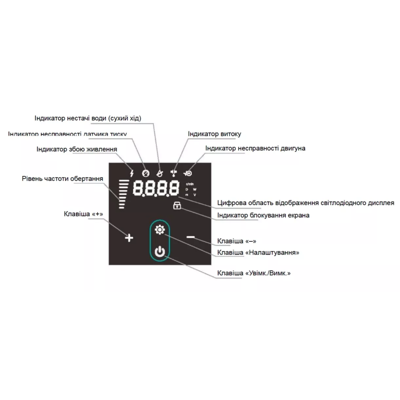 SHIMGE Насосна багатоступінчаста станція PX804-E з частотним перетворювачем (1,5 кВт, Hmax 45 м, Qmax 233л\хв)