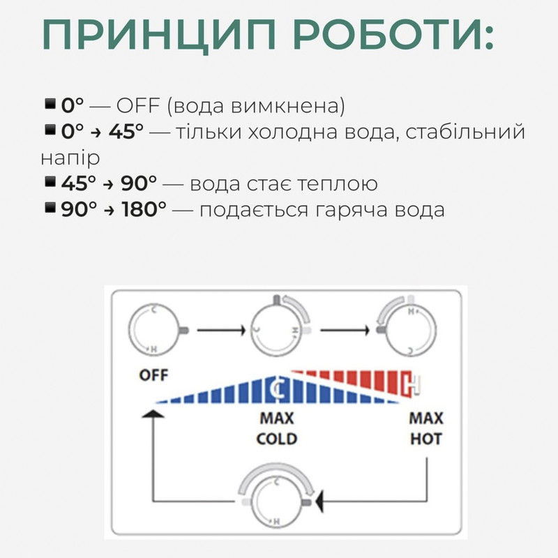 Набір для гігієнічного душу Qtap Inspai-Varius квадратний прогресивний картридж QTINSVARCRMV00440701 Chrome SD00055225