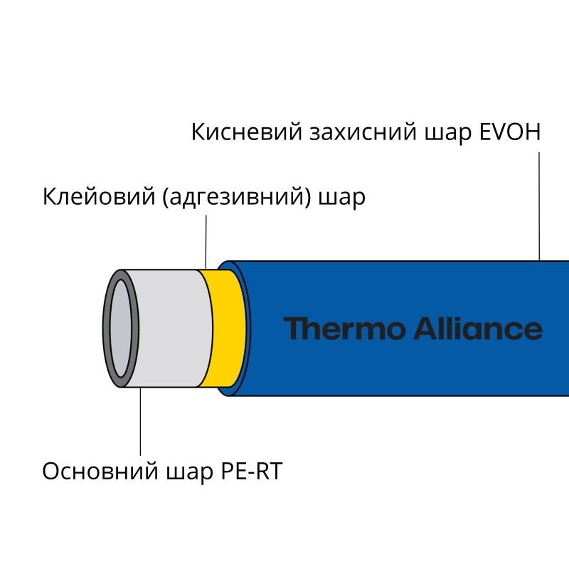 Труба PE-RT EVOH BLUE 16х2мм (320м) Spain SD00052686