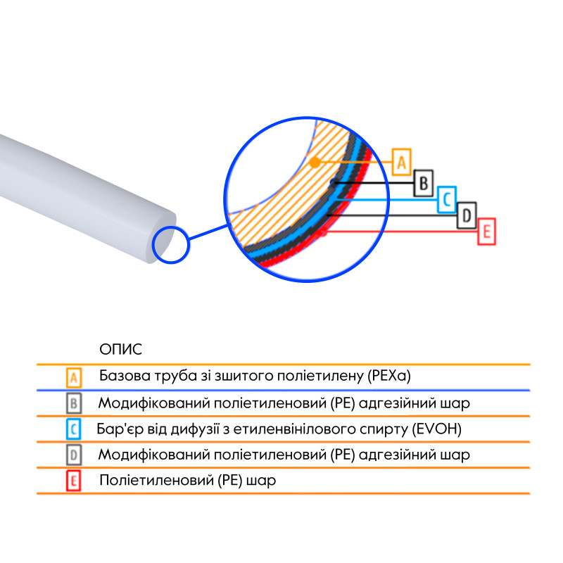 Труба Thermo Alliance PEX-A EVOH White 5 шарів 16х2 мм (320 м) Spain SD00053079