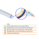 Труба Thermo Alliance PEX-A EVOH White 5 шарів 16х2 мм (600 м) Spain SD00053080