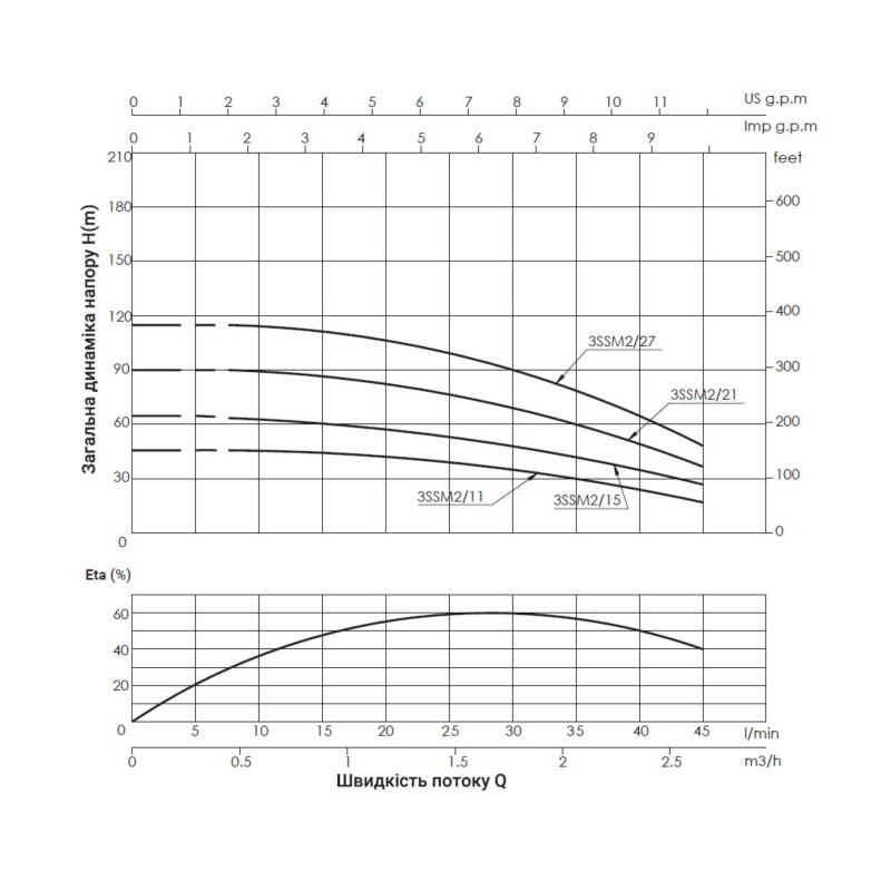 Насос заглибний відцентровий Thermo Alliance 3SSM2-11 0,25 кВт SD00046775