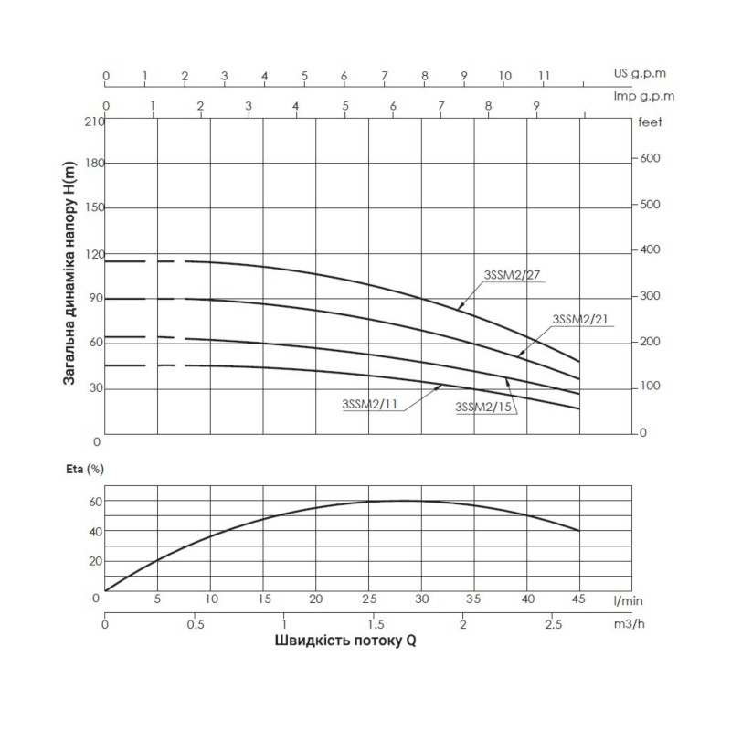 Насос заглибний відцентровий Thermo Alliance 3SSM2-15 0,37 кВт SD00046776