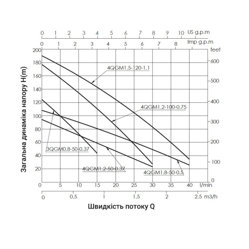 Насос заглибний шнековий Thermo Alliance 4QGM1,2-100-0,75 SD00046803