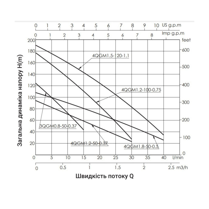 Насос заглибний шнековий Thermo Alliance 4QGM1,2-50-0,37 SD00046801