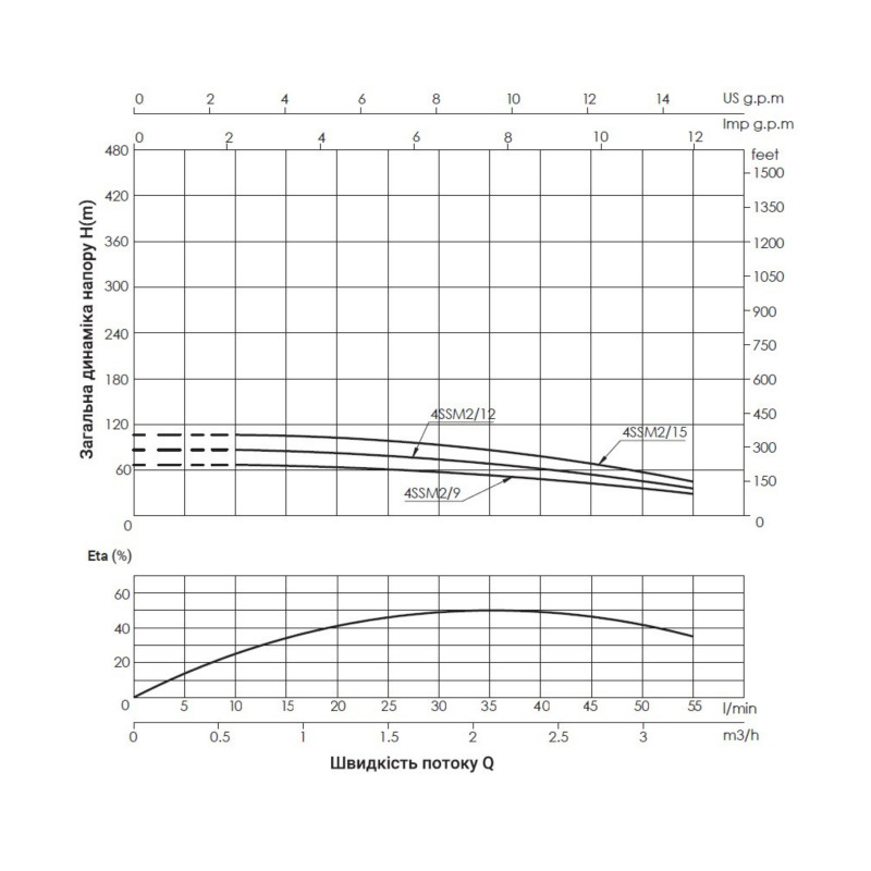 Насос заглибний відцентровий Thermo Alliance 4SSM2-12 0,55 кВт SD00046782