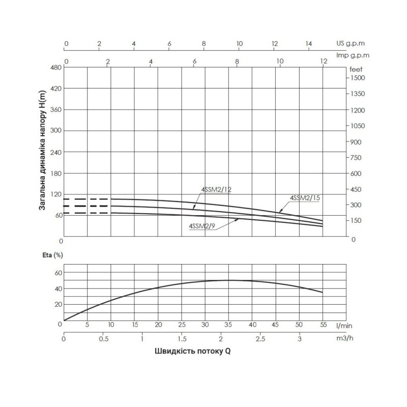 Насос заглибний відцентровий Thermo Alliance 4SSM2-9 0,37 кВт SD00046781