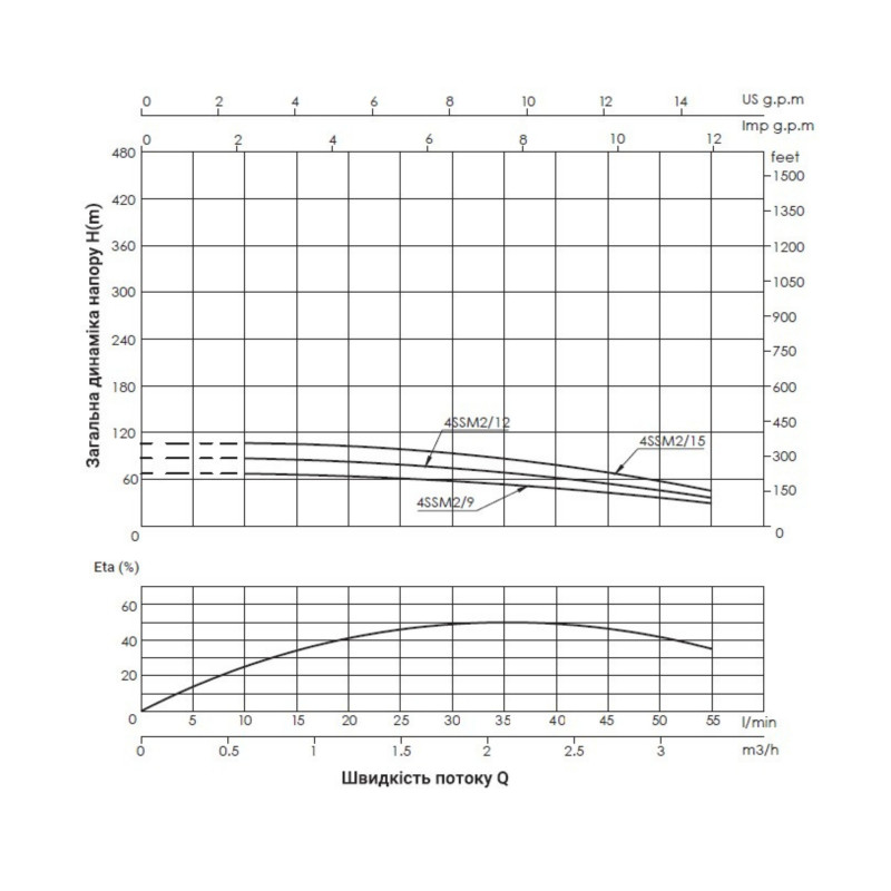 Насос заглибний відцентровий Thermo Alliance 4SSM2-9 0,37 кВт з пультом SD00046766