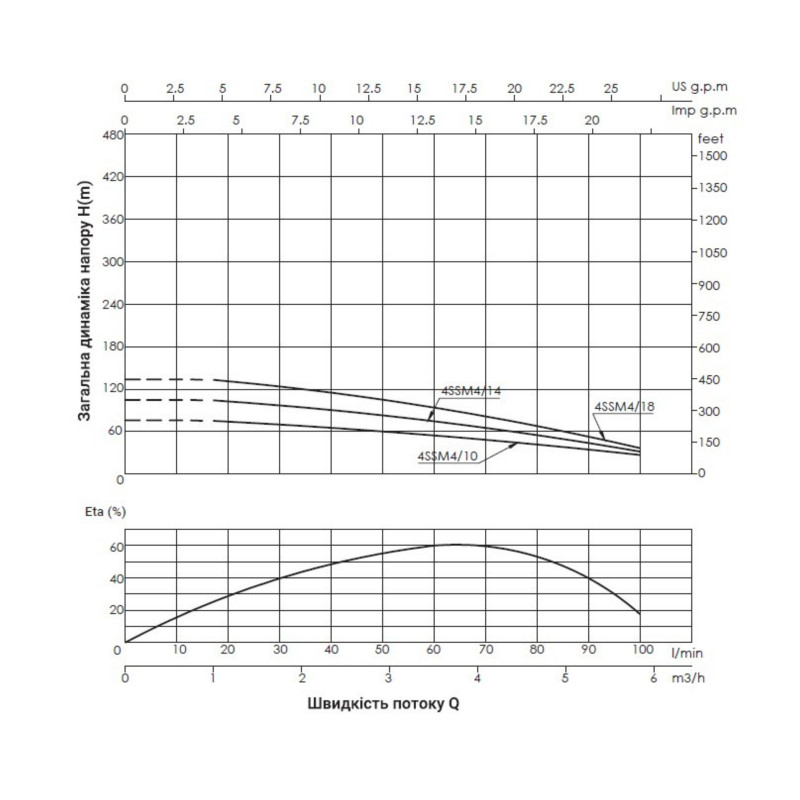 Насос заглибний відцентровий Thermo Alliance 4SSM4-10 0,75 кВт з пультом SD00046769