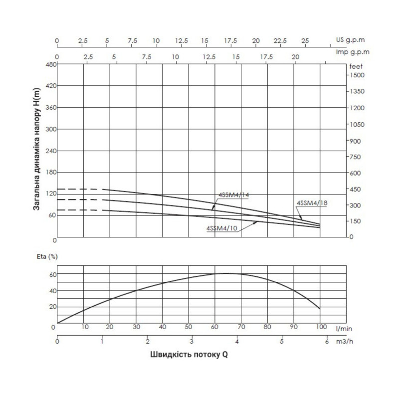 Насос заглибний відцентровий Thermo Alliance 4SSM4-14 1,1 кВт з пультом SD00046770