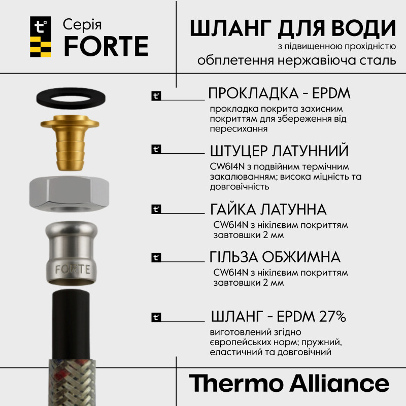 Шланг Forte для води D10 80 см нержавіюче оплетення 1/2