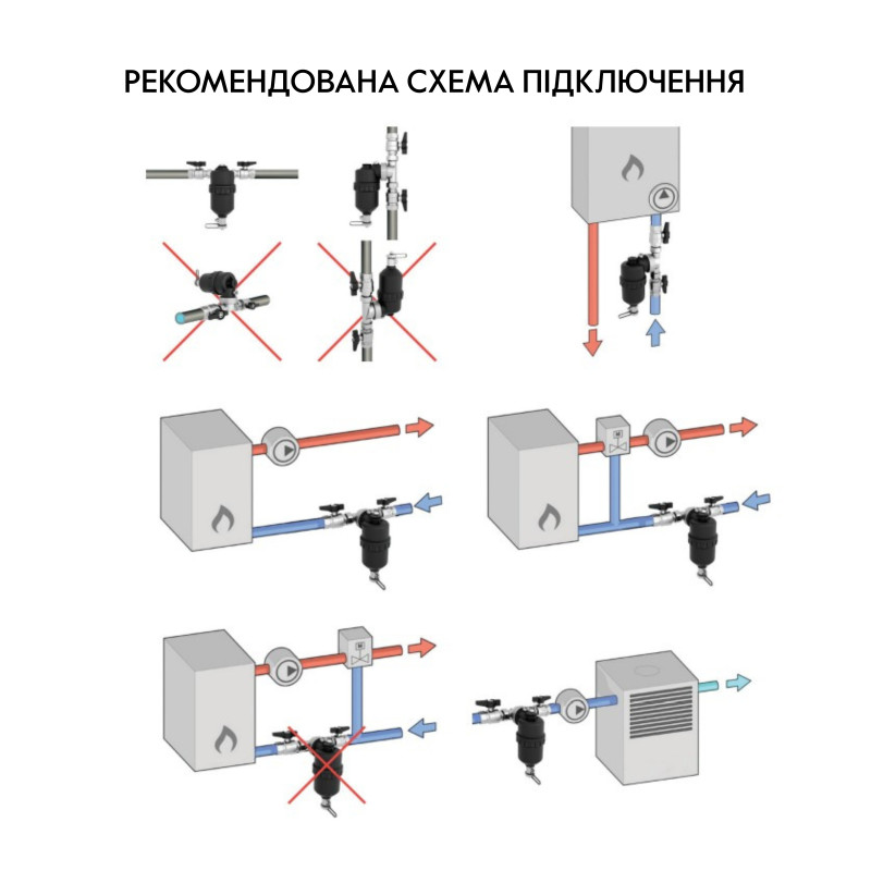 Фільтр-дешламатор Thermo Alliance Forte 1