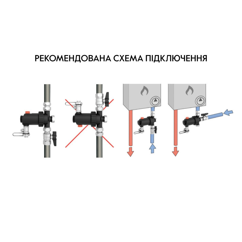 Фільтр-дешламатор Thermo Alliance Forte 3/4