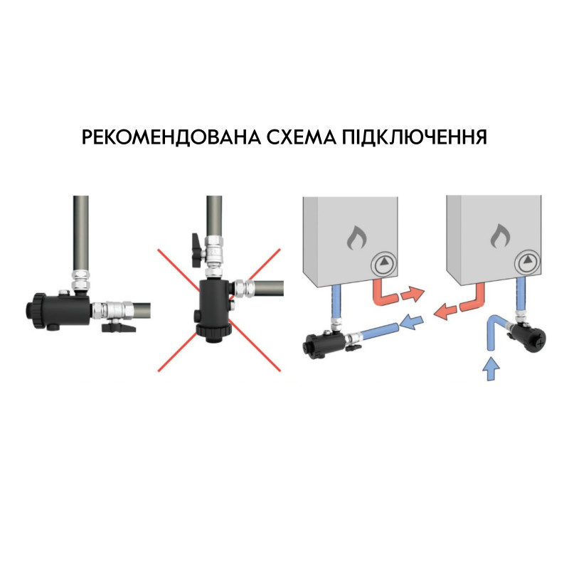 Фільтр-дешламатор Thermo Alliance Forte 3/4