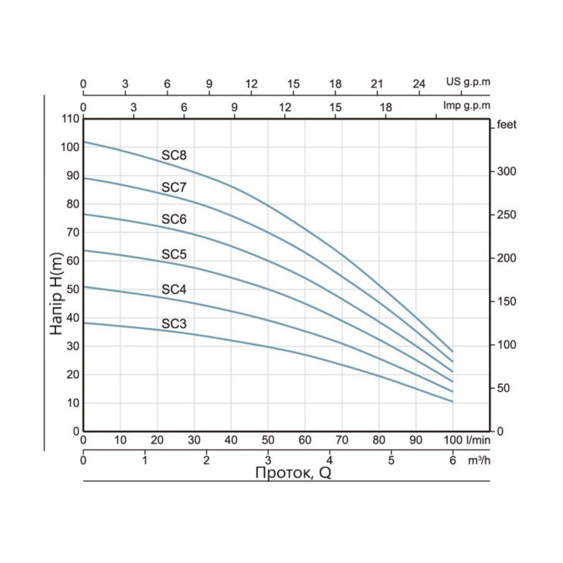 Насос заглибний відцентровий Thermo Alliance SCM5 0,92 кВт з поплавком SD00046798