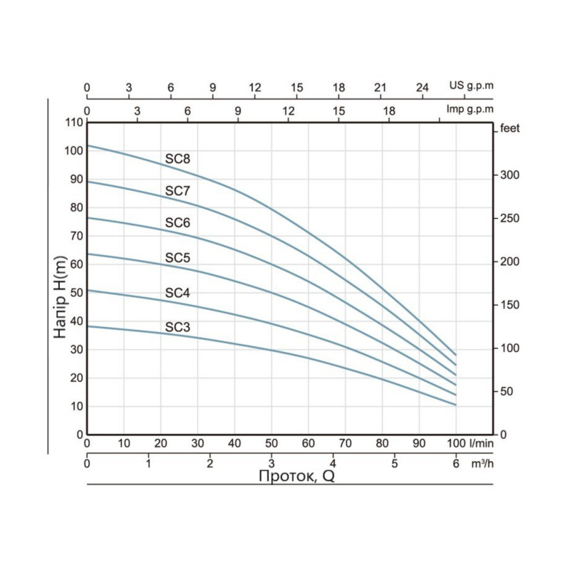 Насос заглибний відцентровий Thermo Alliance SCM6 1,1 кВт з поплавком SD00046799