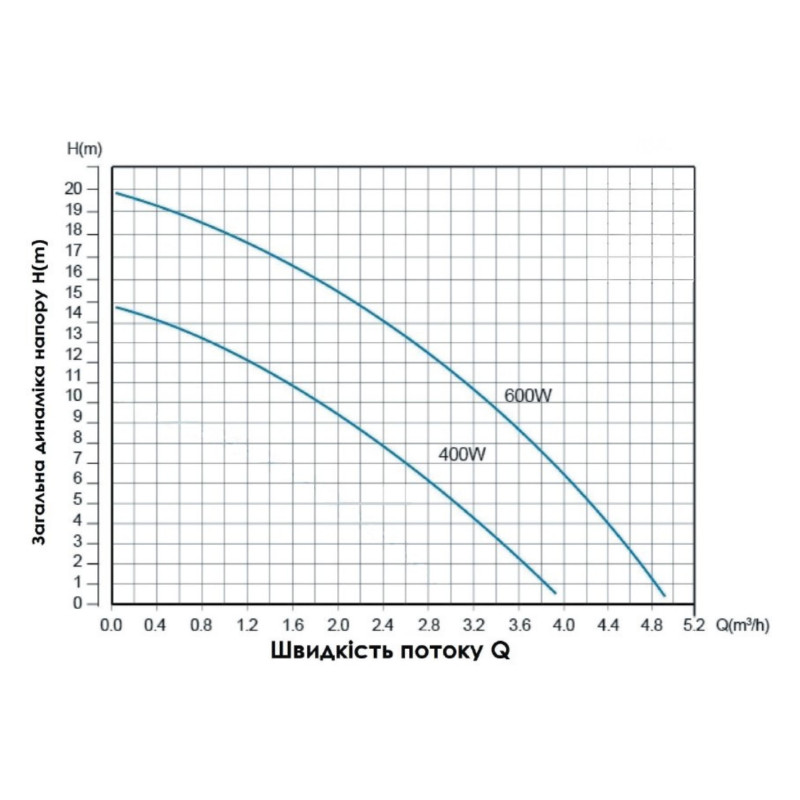 Насос для підвищення тиску Thermo Alliance SCPMN-400N 0,4 кВт SD00046703