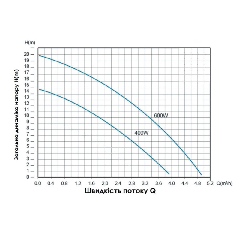 Насос для підвищення тиску Thermo Alliance SCPMN-600N 0,6 кВт SD00046704