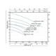 Насос фекальний Thermo Alliance WSD18-12-1,3CD 1,3 кВт SD00046806